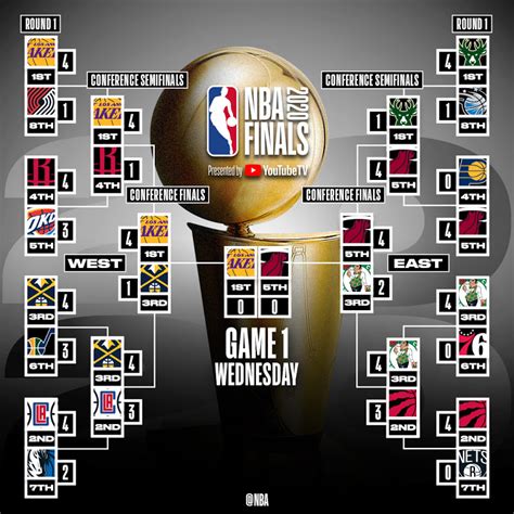 2020 nba playoffs